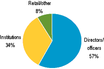 (PIE CHART)